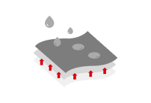 Waterproofing Materials